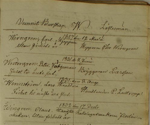 Utdrag ur Burskapsboken i Malmö. Här fötecknas vilka som erhållit burskap och vilka som gått i borgen för dem. Utdrag ur Burskapsboken i Malmö. Här fötecknas vilka som erhållit burskap och vilka som gått i borgen för dem.